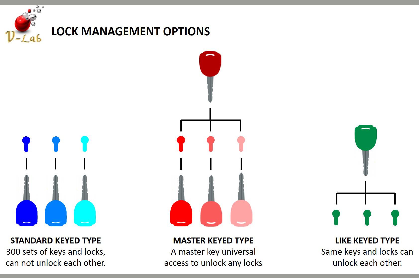 Lock Management Options 1a