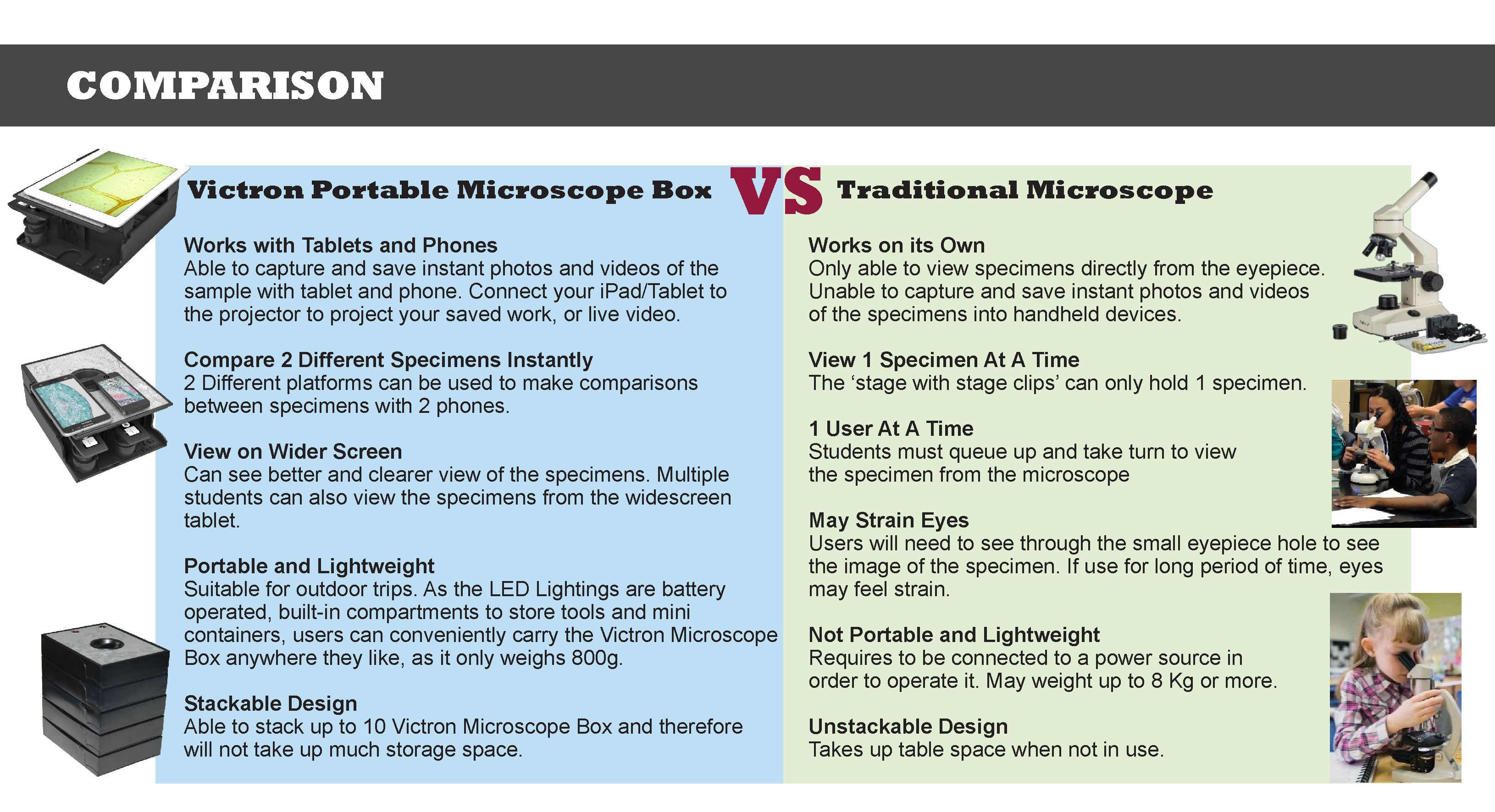 Victron Portable Microscope Box Packaging For Website 20170830 RGB Artboard 4 2